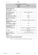 Preview for 49 page of Wittenstein Alpha Advanced Line SP+ 075 ATEX MC Operating Manual