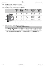 Предварительный просмотр 32 страницы Wittenstein Alpha Advanced SP+ 075 Operating Manual