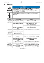 Preview for 29 page of Wittenstein Alpha Advanced TK+ 004 Operating Manual