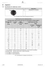 Preview for 30 page of Wittenstein Alpha Advanced TK+ 004 Operating Manual