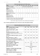 Preview for 43 page of Wittenstein Alpha Advanced TK+ 004 Operating Manual