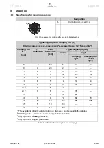 Preview for 29 page of Wittenstein Alpha Advanced TP+ 004 Operating Manual