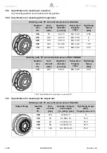 Preview for 30 page of Wittenstein Alpha Advanced TP+ 004 Operating Manual