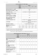 Preview for 33 page of Wittenstein Alpha Advanced TP+ 004 Operating Manual