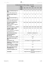 Preview for 35 page of Wittenstein Alpha Advanced TP+ 004 Operating Manual