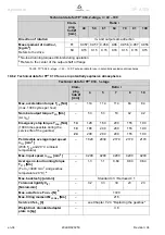 Preview for 36 page of Wittenstein Alpha Advanced TP+ 004 Operating Manual