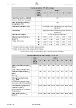 Preview for 41 page of Wittenstein Alpha Advanced TP+ 004 Operating Manual