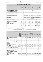 Preview for 45 page of Wittenstein Alpha Advanced TP+ 004 Operating Manual