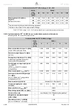 Preview for 48 page of Wittenstein Alpha Advanced TP+ 004 Operating Manual