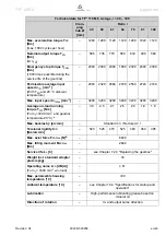 Preview for 51 page of Wittenstein Alpha Advanced TP+ 004 Operating Manual