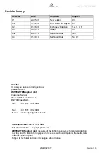 Preview for 2 page of Wittenstein Alpha LK Series Operating Manual