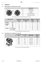 Предварительный просмотр 20 страницы Wittenstein Alpha LK+ Operating Manual