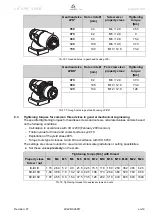 Предварительный просмотр 21 страницы Wittenstein Alpha LK+ Operating Manual