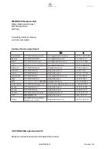 Preview for 2 page of Wittenstein Alpha Premo SP Series Operating Manual