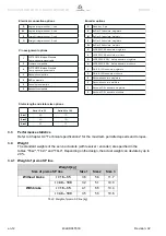 Preview for 14 page of Wittenstein Alpha Premo SP Series Operating Manual