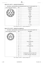 Preview for 41 page of Wittenstein Alpha Premo SP Series Operating Manual