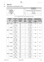 Preview for 21 page of Wittenstein Alpha SP+ Operating Manual