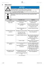 Предварительный просмотр 22 страницы Wittenstein Alpha TK PLUS ATEX Operating Manual