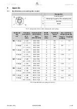 Предварительный просмотр 23 страницы Wittenstein Alpha TK PLUS ATEX Operating Manual