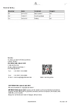 Preview for 2 page of Wittenstein Alpha TP+ Assembly Instructions Manual