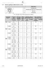 Preview for 10 page of Wittenstein Alpha TP+ Assembly Instructions Manual