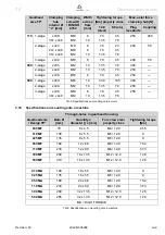 Preview for 11 page of Wittenstein Alpha TP+ Assembly Instructions Manual