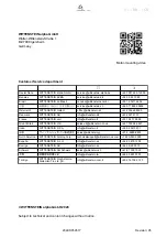 Preview for 2 page of Wittenstein Alpha V-Drive Advanced VH+ Operating Manual