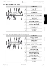 Preview for 13 page of Wittenstein cyber motor cyber dynamic 17 Operating Manual