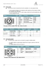 Preview for 22 page of Wittenstein cyber motor SIM2002D-CCSA-CA00-0000-0000 Operating Manual