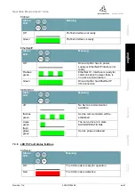 Preview for 43 page of Wittenstein cyber motor SIM2002D-CCSA-CA00-0000-0000 Operating Manual