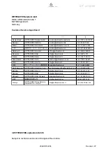 Preview for 2 page of Wittenstein alpha Advanced SP+ ATEX MF 060 Operating Manual