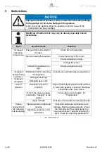 Preview for 30 page of Wittenstein alpha Advanced SP+ ATEX MF 060 Operating Manual