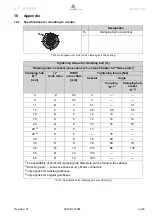 Preview for 31 page of Wittenstein alpha Advanced SP+ ATEX MF 060 Operating Manual