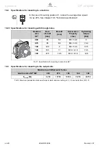 Preview for 32 page of Wittenstein alpha Advanced SP+ ATEX MF 060 Operating Manual