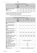 Preview for 35 page of Wittenstein alpha Advanced SP+ ATEX MF 060 Operating Manual