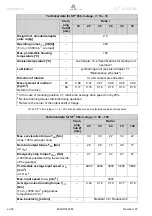 Preview for 36 page of Wittenstein alpha Advanced SP+ ATEX MF 060 Operating Manual