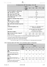 Preview for 37 page of Wittenstein alpha Advanced SP+ ATEX MF 060 Operating Manual