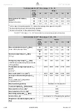 Preview for 44 page of Wittenstein alpha Advanced SP+ ATEX MF 060 Operating Manual