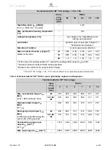 Preview for 45 page of Wittenstein alpha Advanced SP+ ATEX MF 060 Operating Manual