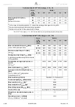 Preview for 48 page of Wittenstein alpha Advanced SP+ ATEX MF 060 Operating Manual