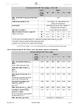 Preview for 49 page of Wittenstein alpha Advanced SP+ ATEX MF 060 Operating Manual