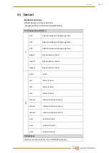 Preview for 30 page of Wittenstein attocube AMC100 Interface Manual