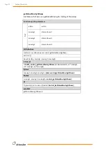 Preview for 53 page of Wittenstein attocube AMC100 Interface Manual