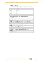 Preview for 54 page of Wittenstein attocube AMC100 Interface Manual