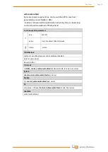 Preview for 72 page of Wittenstein attocube AMC100 Interface Manual