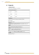 Preview for 77 page of Wittenstein attocube AMC100 Interface Manual