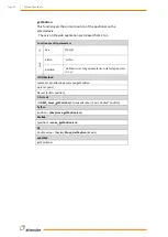 Preview for 89 page of Wittenstein attocube AMC100 Interface Manual