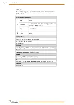 Preview for 99 page of Wittenstein attocube AMC100 Interface Manual