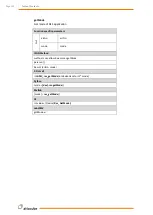 Preview for 105 page of Wittenstein attocube AMC100 Interface Manual