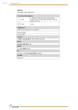 Preview for 109 page of Wittenstein attocube AMC100 Interface Manual